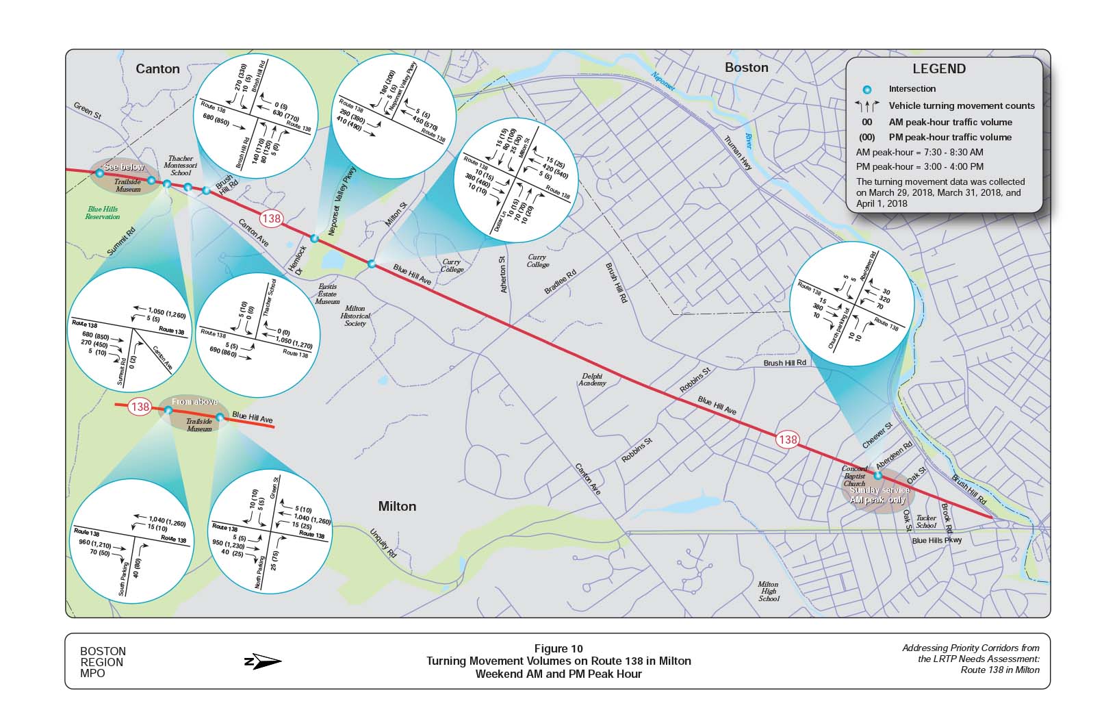 Figure 10 is a map of the study area showing the turning movement volumes during weekend AM and PM peak hours on Route 138 in Milton.